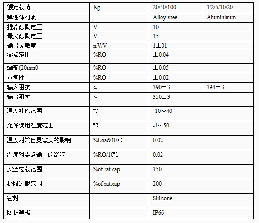 小型传感器资料.jpg