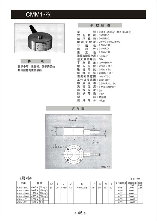 CMM1资料.jpg